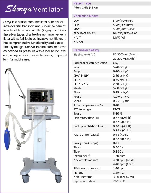 Advanced ICU Ventilator - BAMC MEDICAL Shorya Model